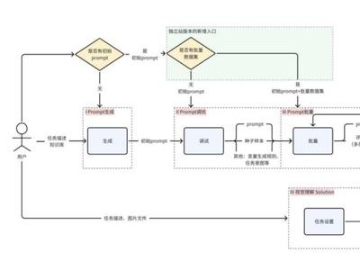 专业炒股配资网 揭秘字节PromptPilot：让AI大模型回答更精准的“提示词工厂”