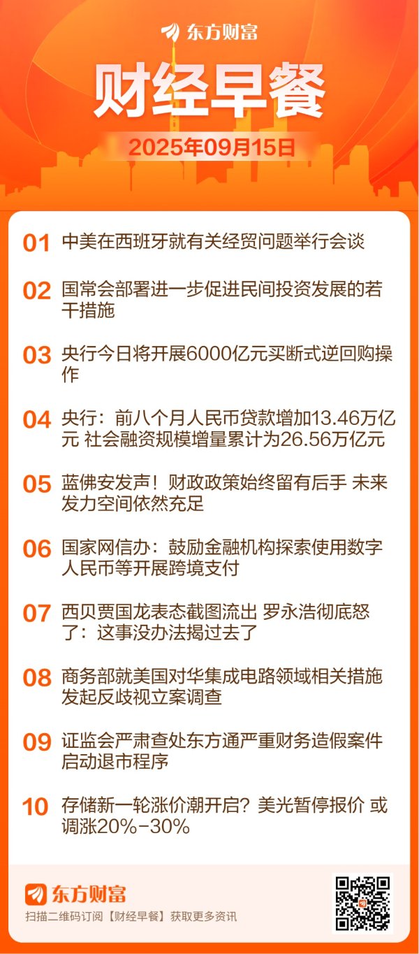 专业炒股配资网 【9月15日Choice早班车】央行今日将开展6000亿元买断式逆回购操作