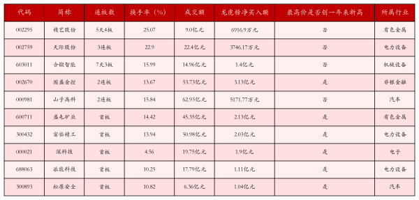 配资网站哪个证券公司开户好 9月30日沪深两市强势个股与概念板块