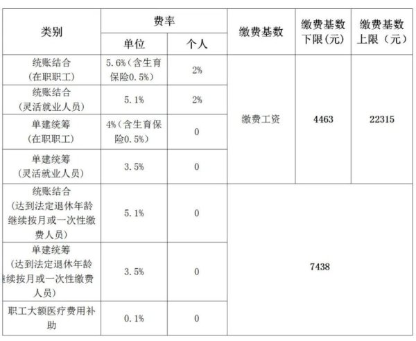 配资网站哪个证券公司开户好 涨了！事关惠州医保
