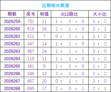 实盘配资官网 269期高飞福彩3D预测奖号：单挑一注参考