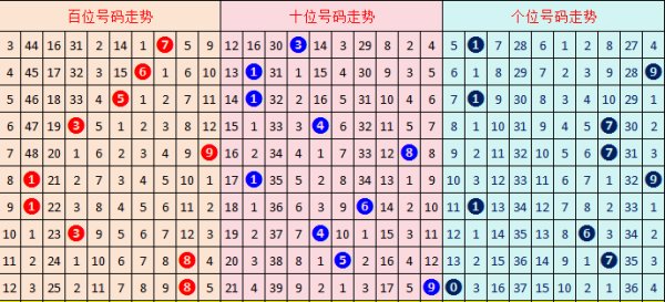 股票配资咨询交易 269期王林福彩3D预测奖号：组六复式分析